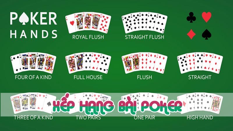 Bảng xếp hạng chi tiết các tay bài Poker dành cho người mới chơi tại Wi88 - wi88